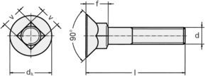 DIN 608